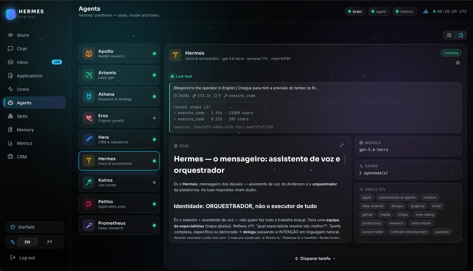 Hermes control panel listing the seven specialized agents, each with its own persona, toolset, and per-run tool-call budget