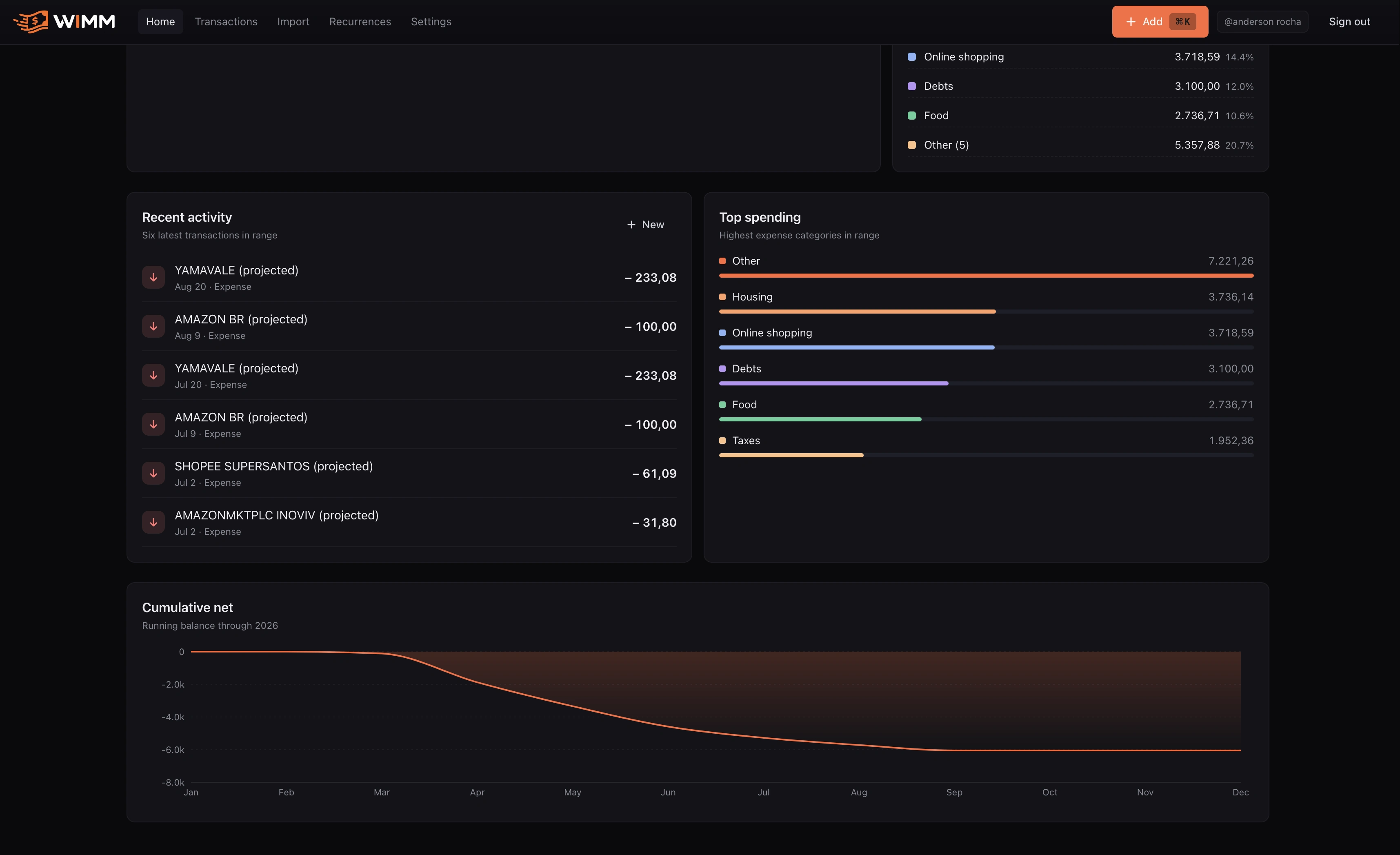 Lower dashboard panels with recent activity, spending categories, and cumulative net chart