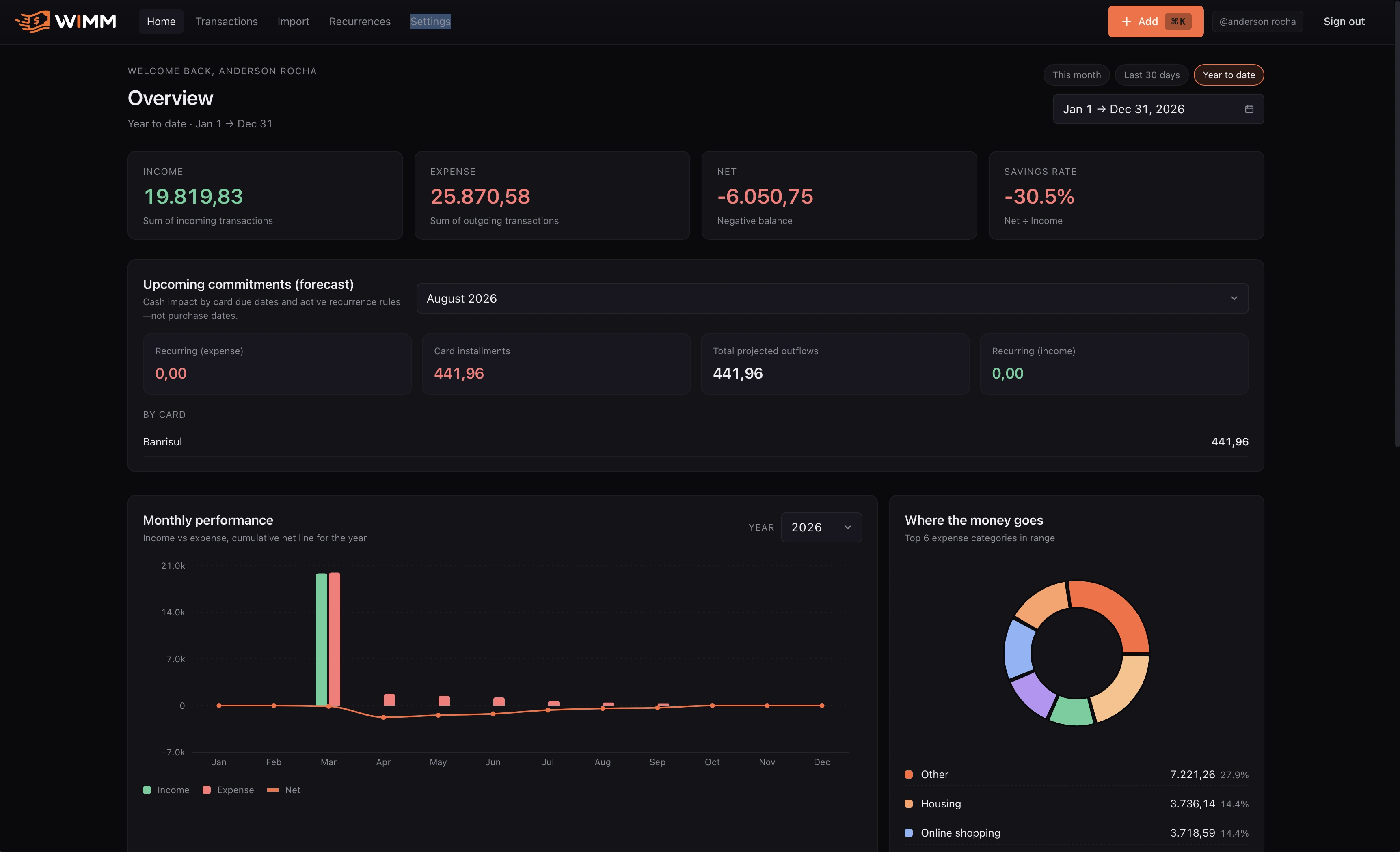 WIMM desktop dashboard showing the annual financial summary, upcoming commitments, performance chart, and category distribution